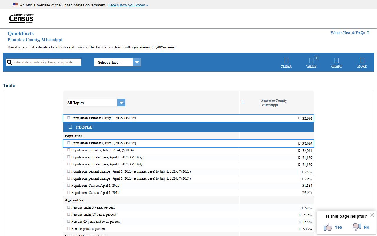 Pontotoc County population context for inmate population research